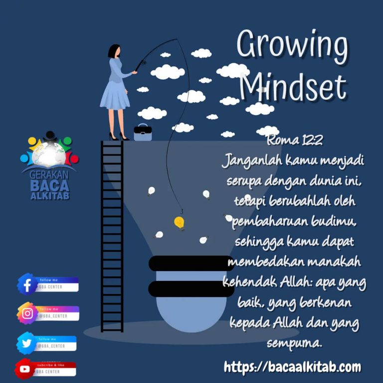 Growing Mindset